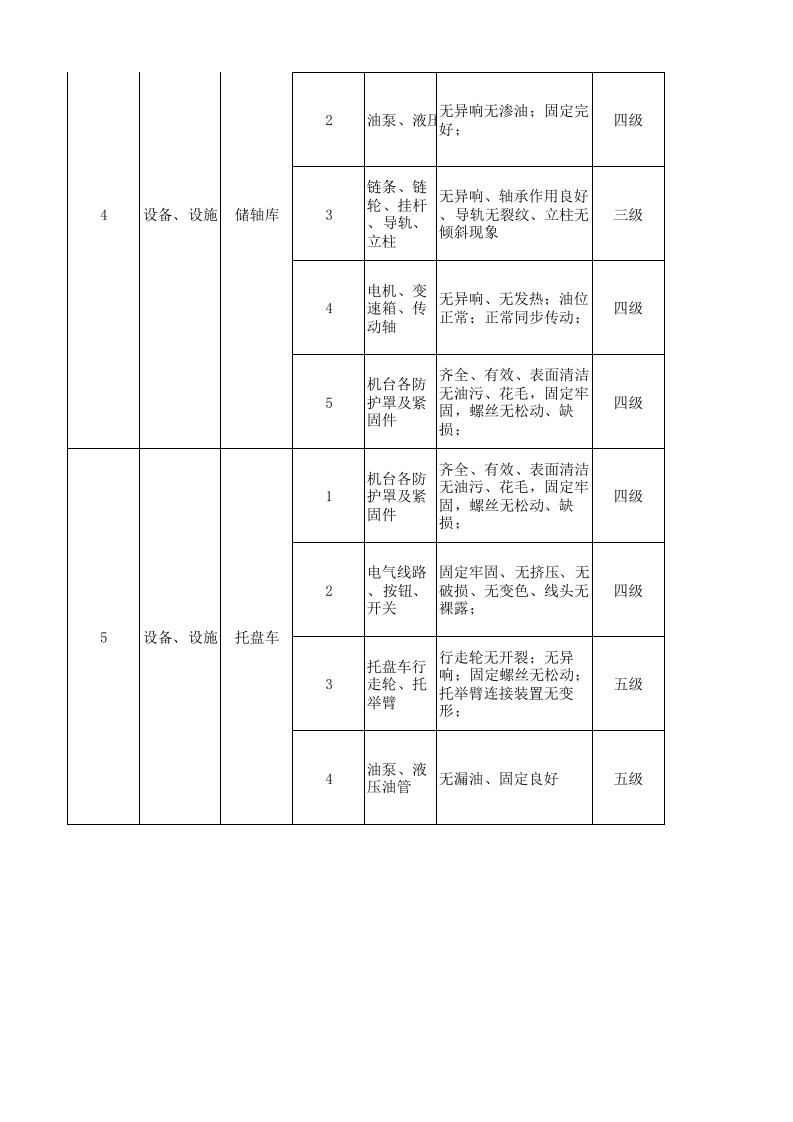 05工一准备设备设施风险分级管控清单.xlsx 第3页