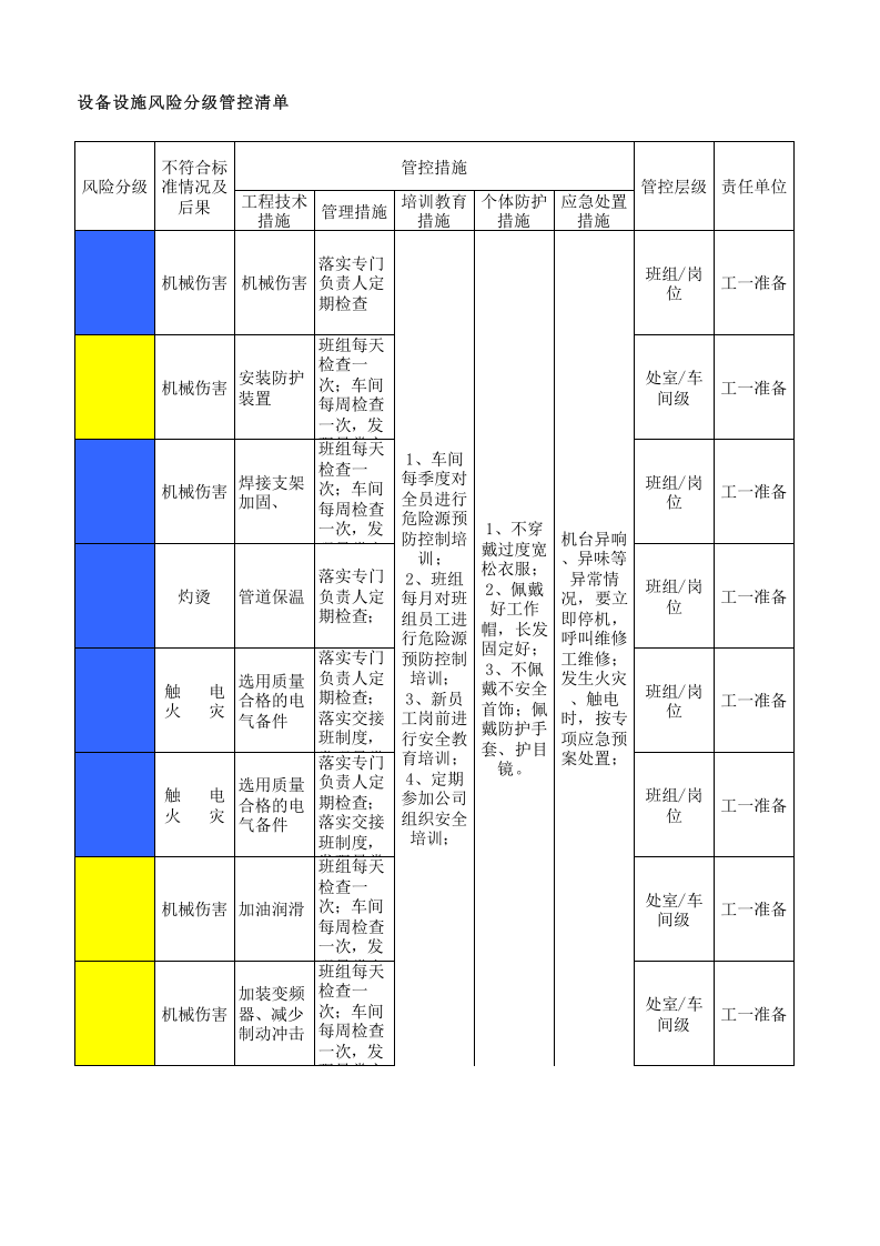 05工一准备设备设施风险分级管控清单.xlsx 第4页