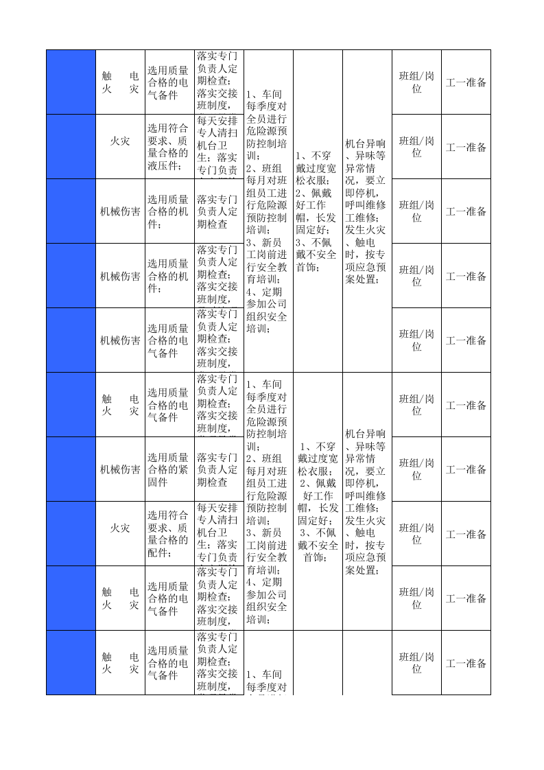 05工一准备设备设施风险分级管控清单.xlsx 第5页