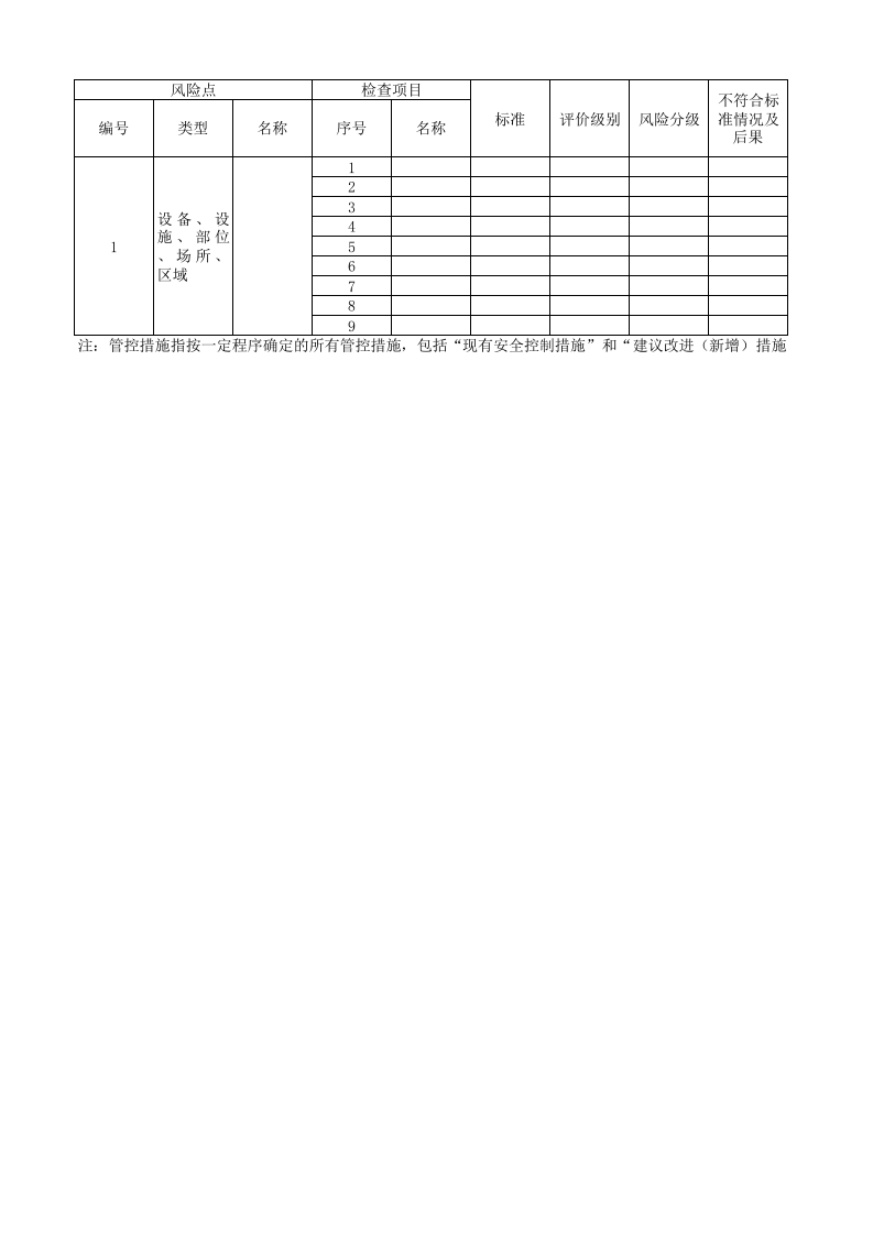 04转杯纺车间设备设施风险分级管控清单.xlsx 第1页