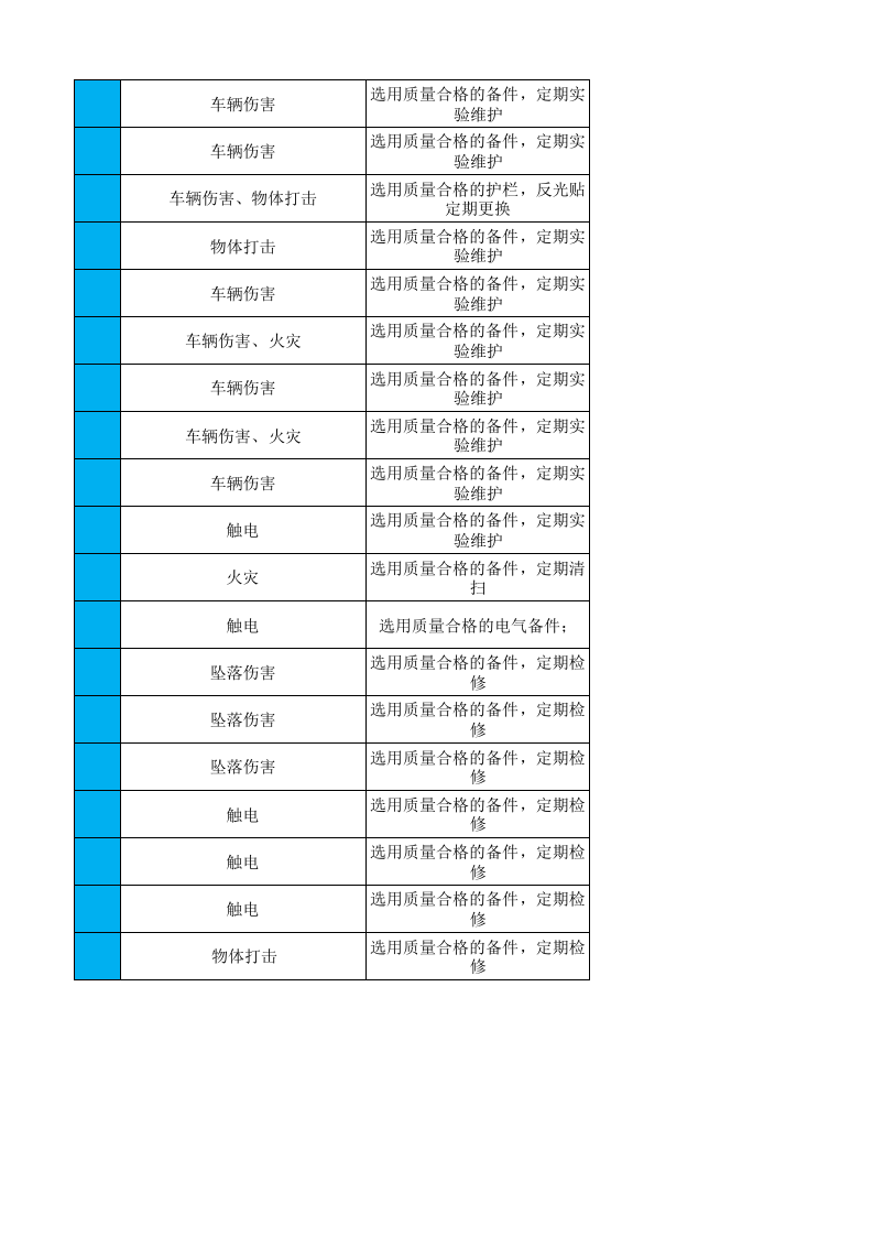 03后纺车间设备设施风险分级管控清单.xlsx 第4页