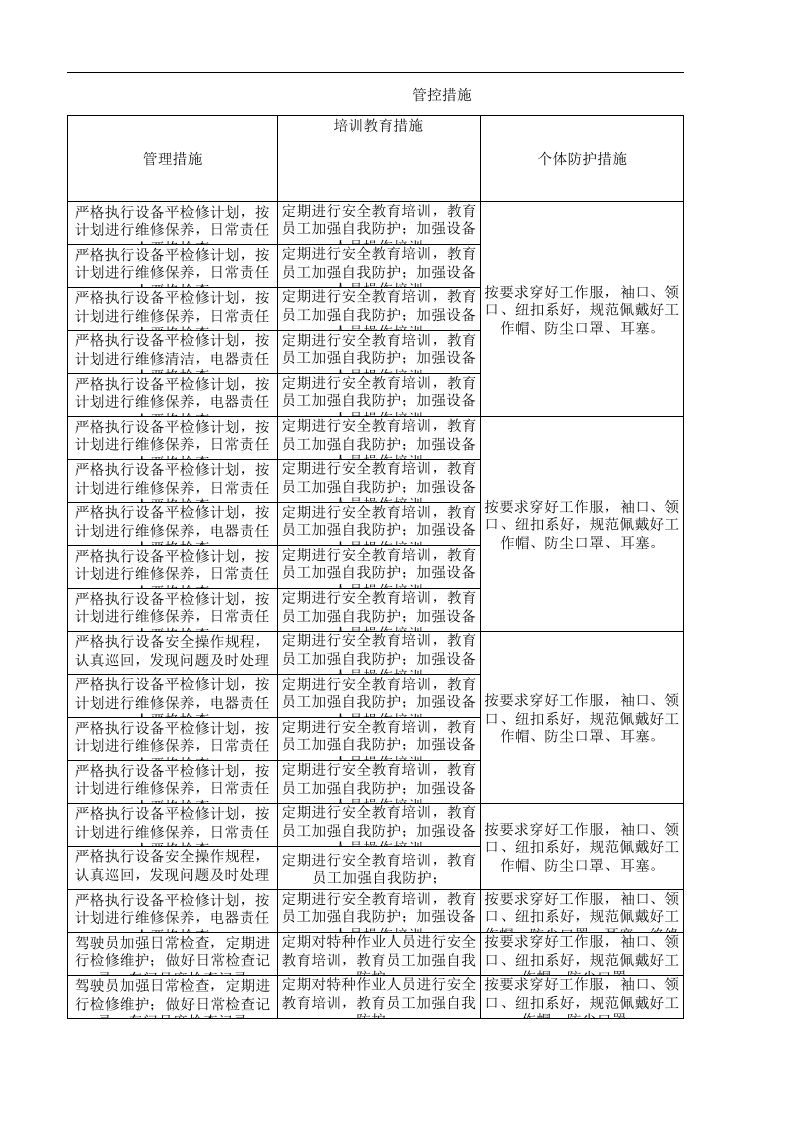 03后纺车间设备设施风险分级管控清单.xlsx 第5页