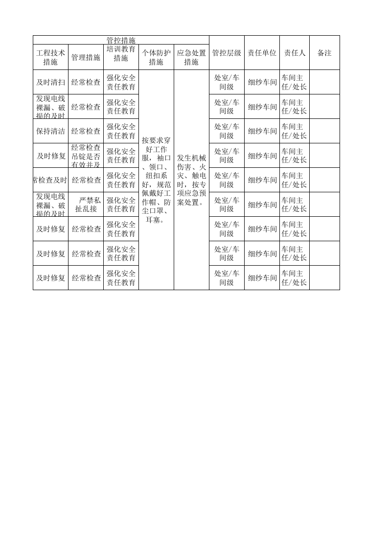 02细纱设备设施风险分级管控清单.xlsx 第2页