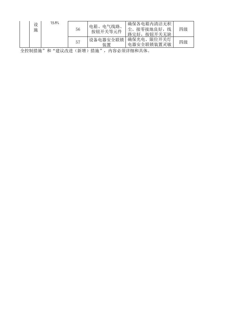 01前纺车间设备设施风险分级管控清单.xlsx 第4页