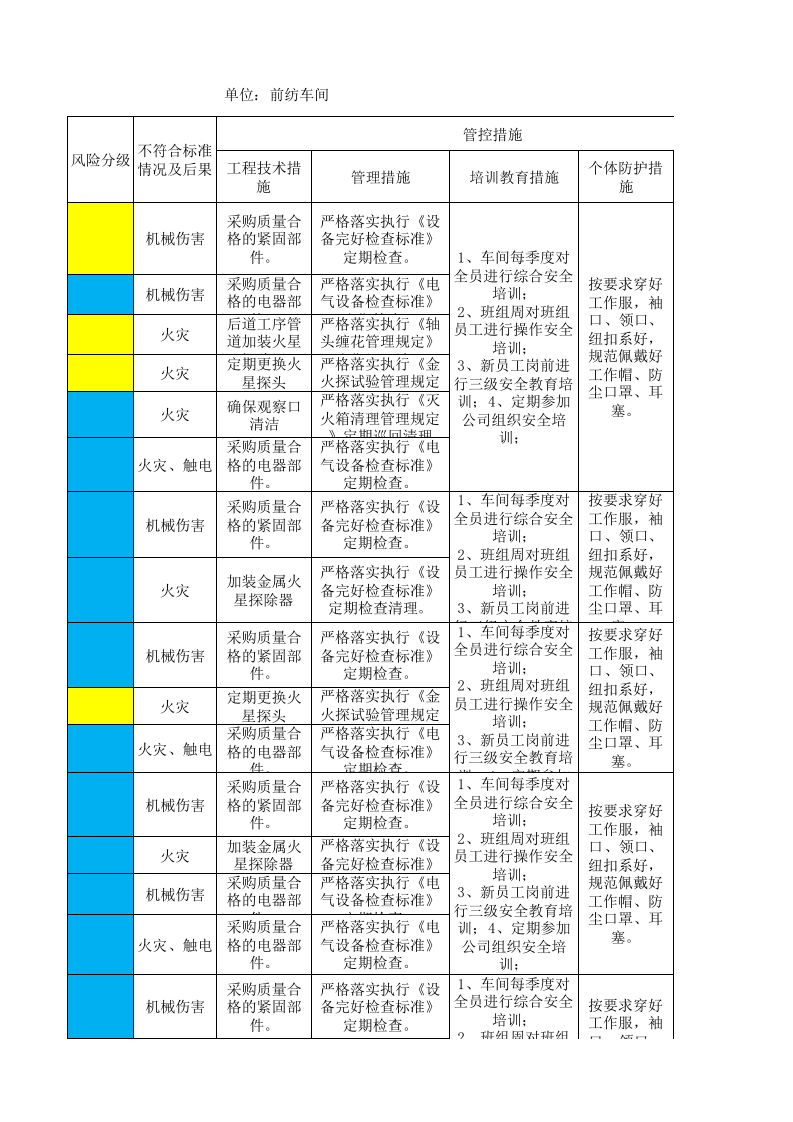 01前纺车间设备设施风险分级管控清单.xlsx 第5页
