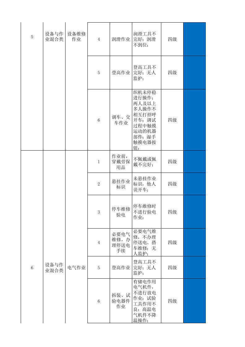 26储运处作业活动分级管控清单.xlsx 第4页