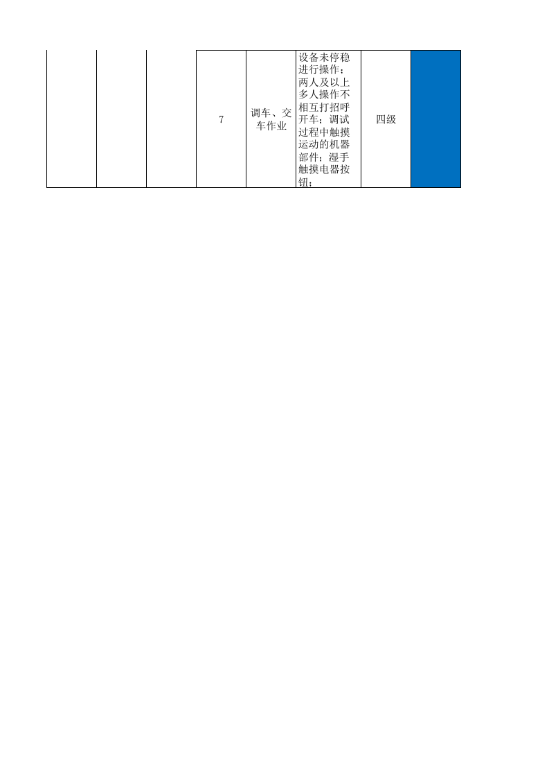 26储运处作业活动分级管控清单.xlsx 第5页