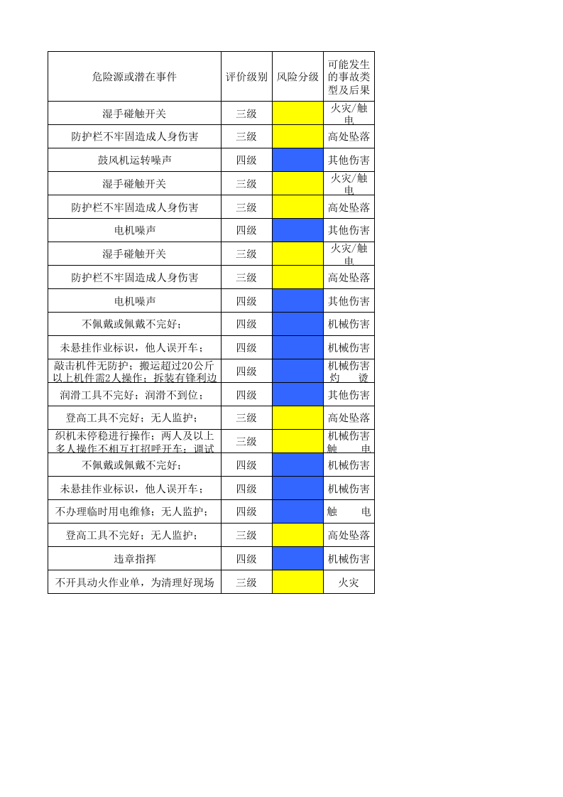 25机修车间作业活动分级管控清单.xlsx 第2页