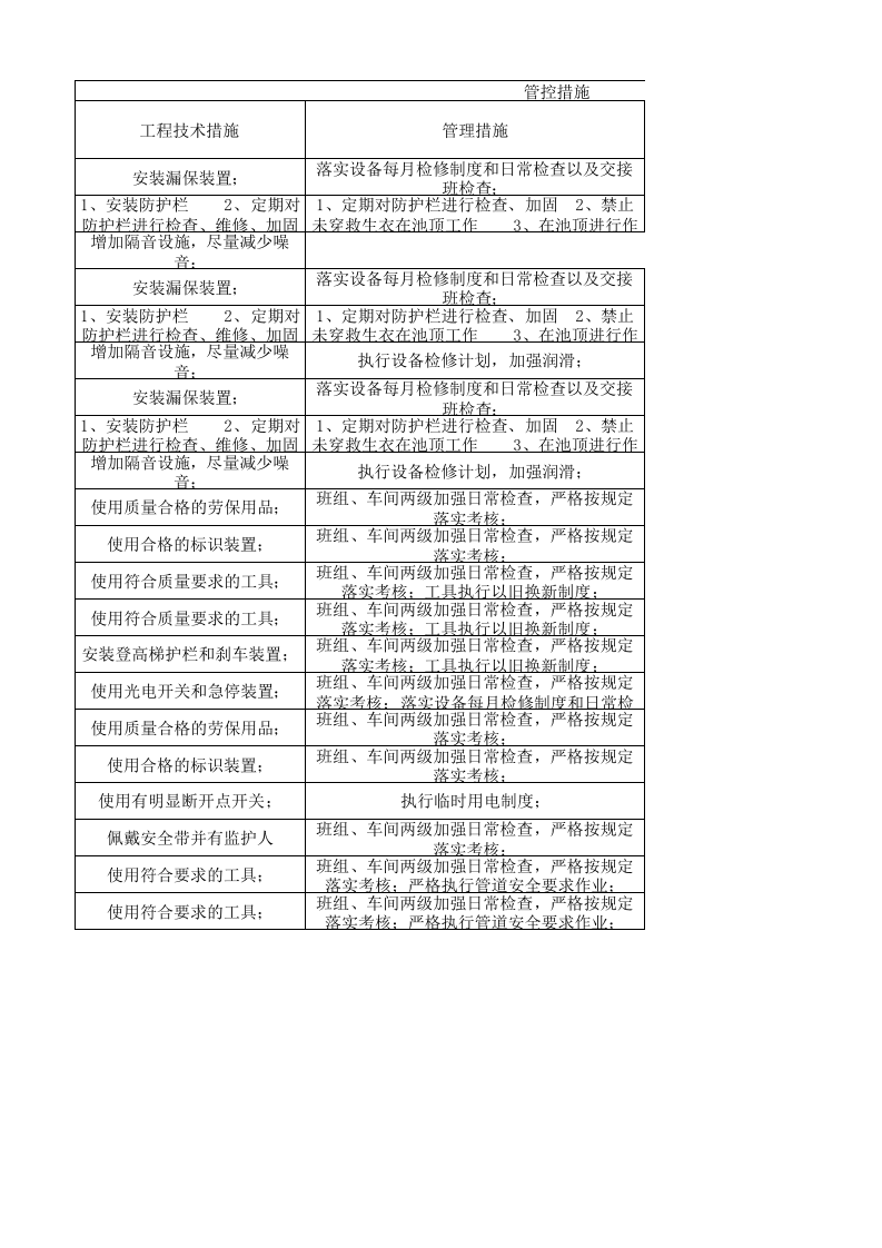 25机修车间作业活动分级管控清单.xlsx 第3页