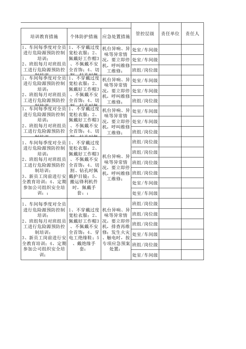 25机修车间作业活动分级管控清单.xlsx 第4页