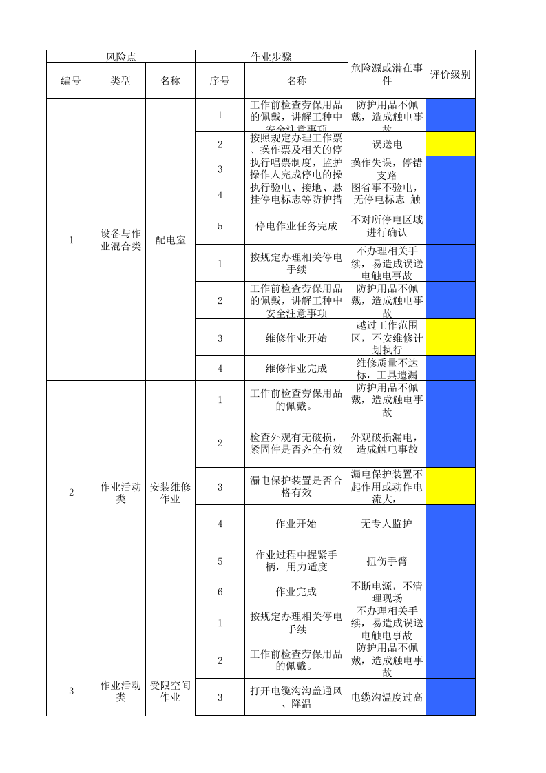 24动力车间作业活动分级管控清单.xls 第1页
