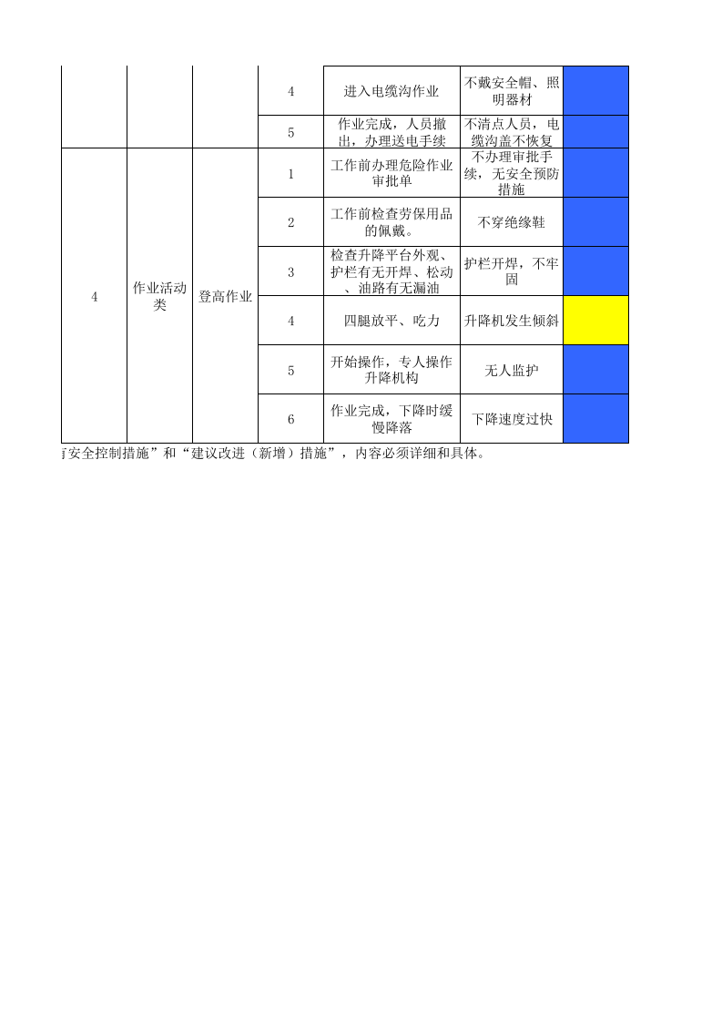24动力车间作业活动分级管控清单.xls 第2页