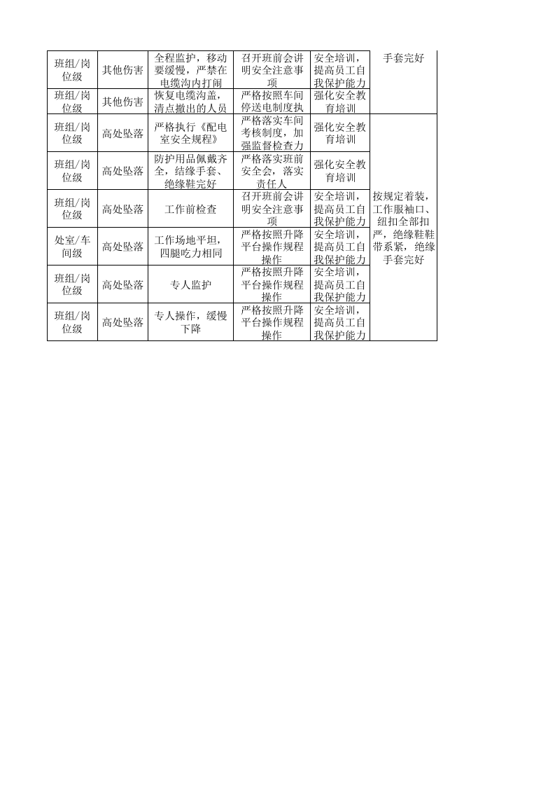 24动力车间作业活动分级管控清单.xls 第4页