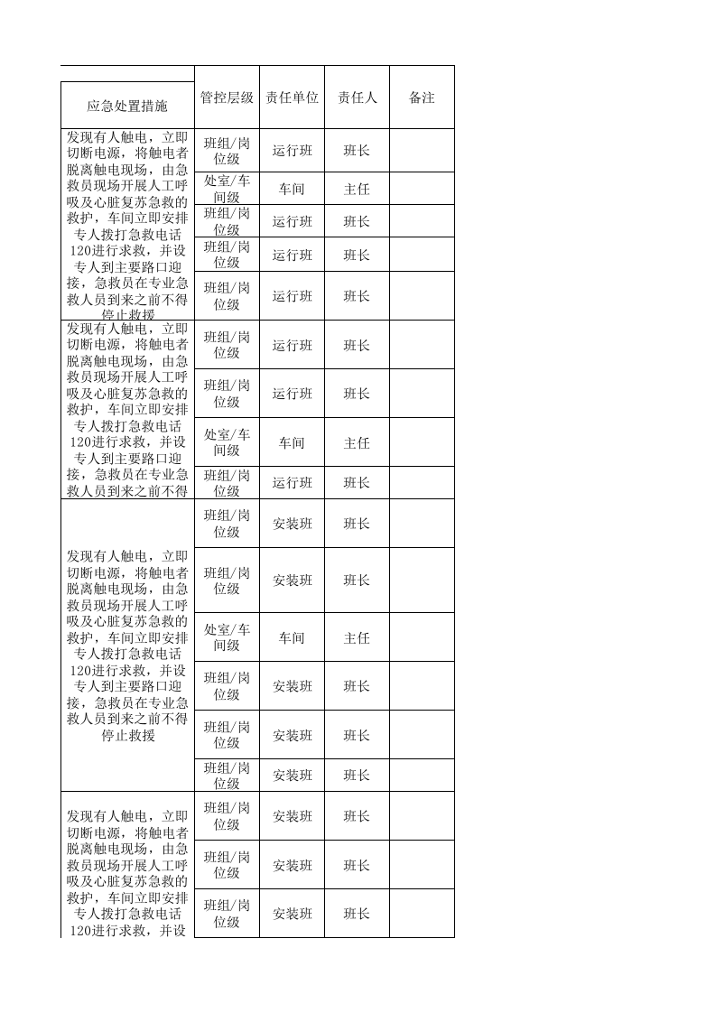 24动力车间作业活动分级管控清单.xls 第5页