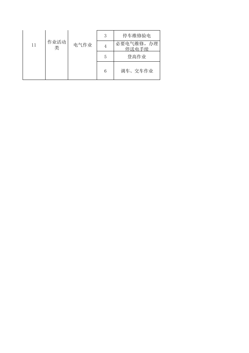 23制毯整理作业活动分级管控清单.xls 第2页