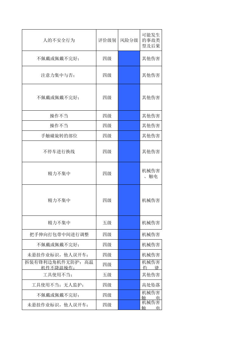 23制毯整理作业活动分级管控清单.xls 第3页