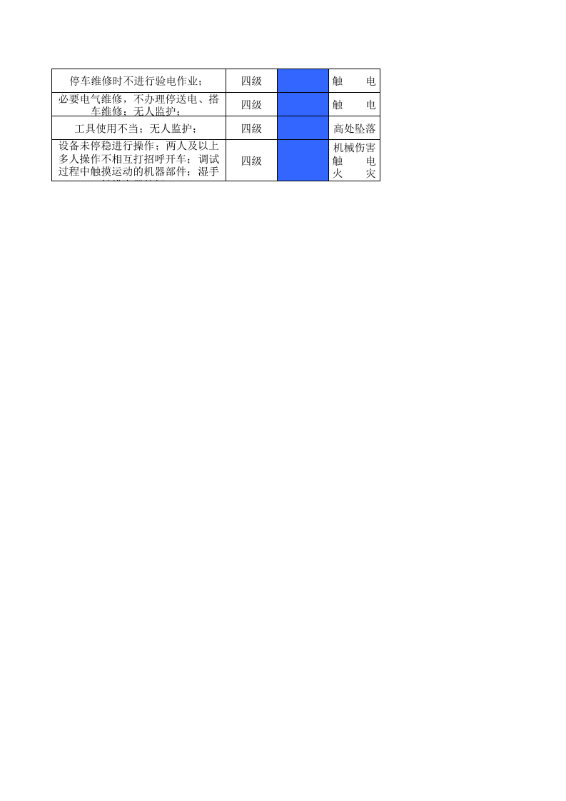 23制毯整理作业活动分级管控清单.xls 第4页