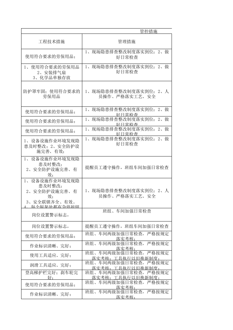 23制毯整理作业活动分级管控清单.xls 第5页