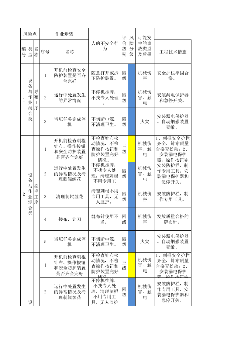 22制毯干整作业活动分级管控清单.xlsx 第1页