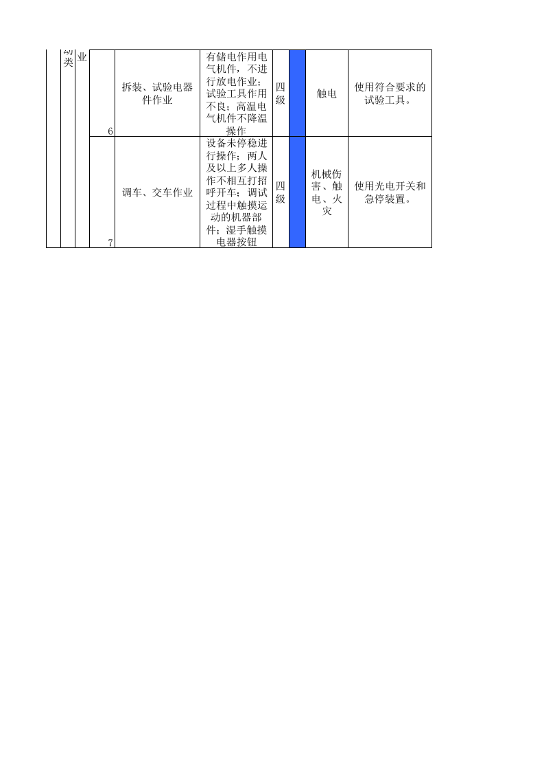 22制毯干整作业活动分级管控清单.xlsx 第4页