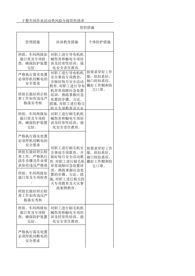22制毯干整作业活动分级管控清单.xlsx 第5页