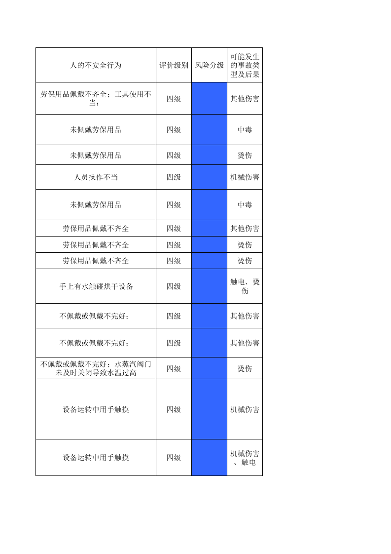 21制毯印花作业活动分级管控清单.xls 第5页