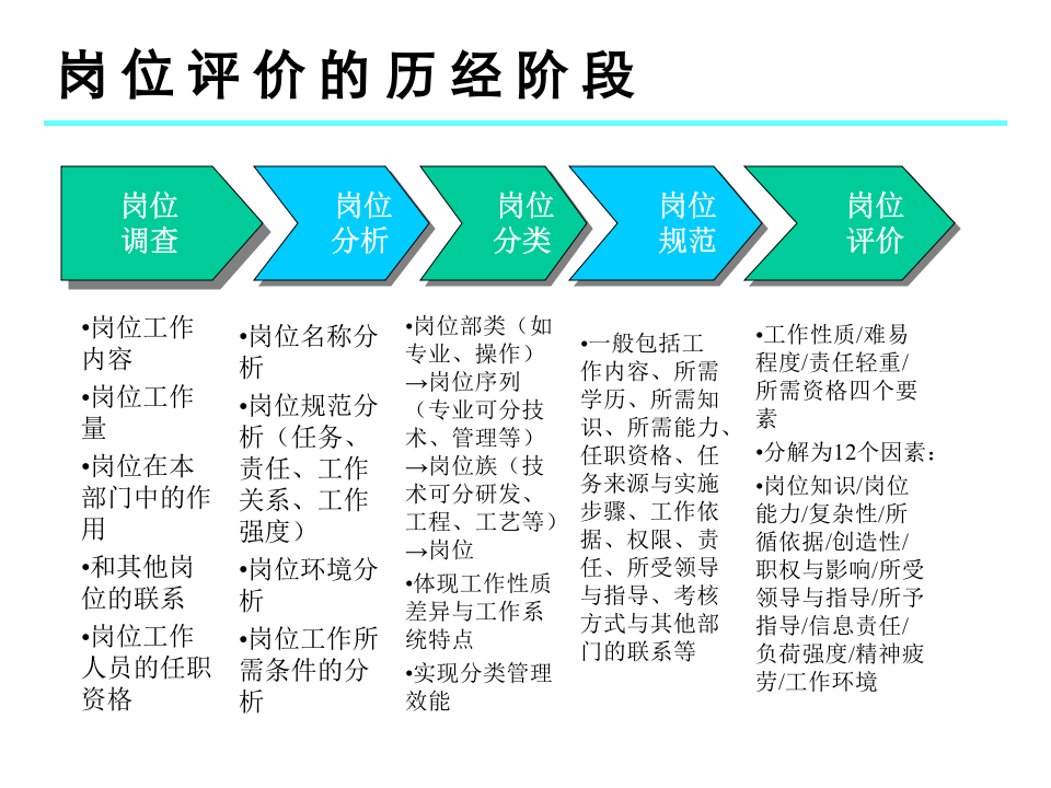 成功操作岗位评价.ppt 第5页
