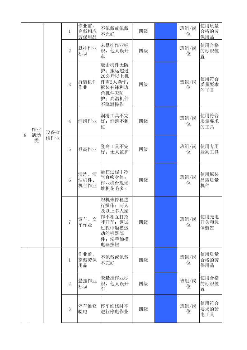20制毯经编作业活动分级管控清单.xlsx 第3页