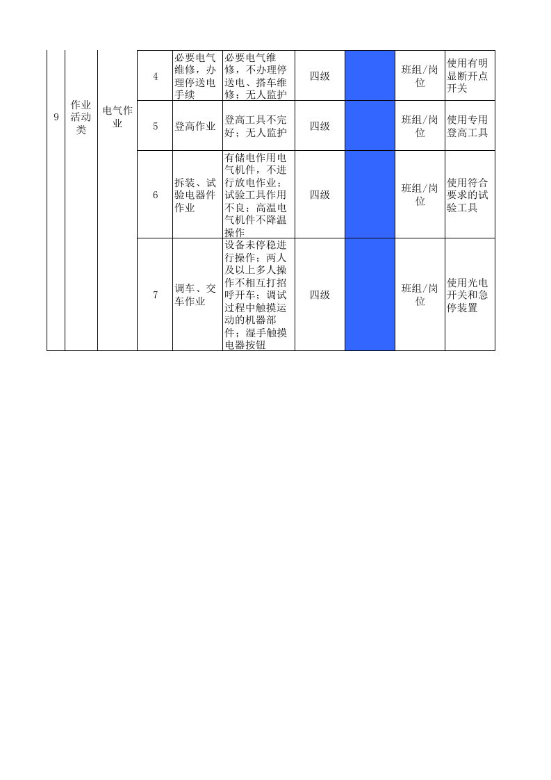 20制毯经编作业活动分级管控清单.xlsx 第4页