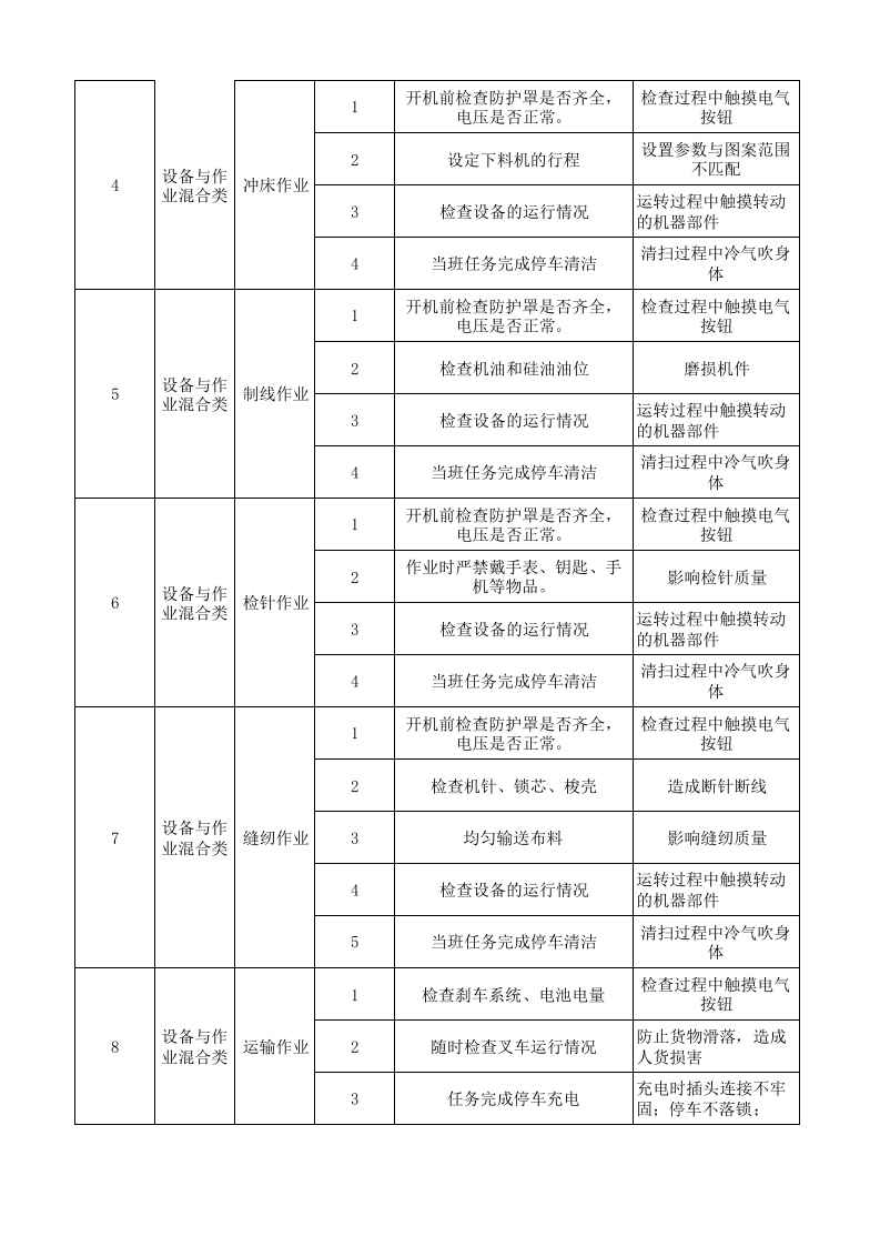 19绣品车间作业活动分级管控清单.xlsx 第2页