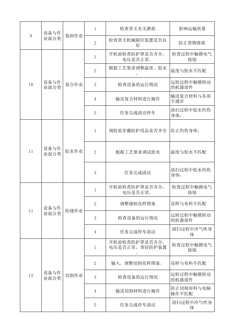 19绣品车间作业活动分级管控清单.xlsx 第3页