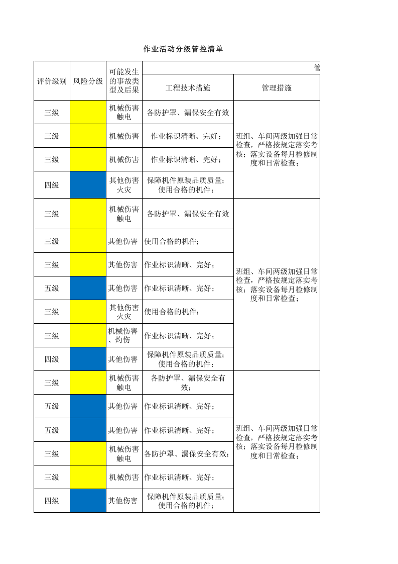 19绣品车间作业活动分级管控清单.xlsx 第4页
