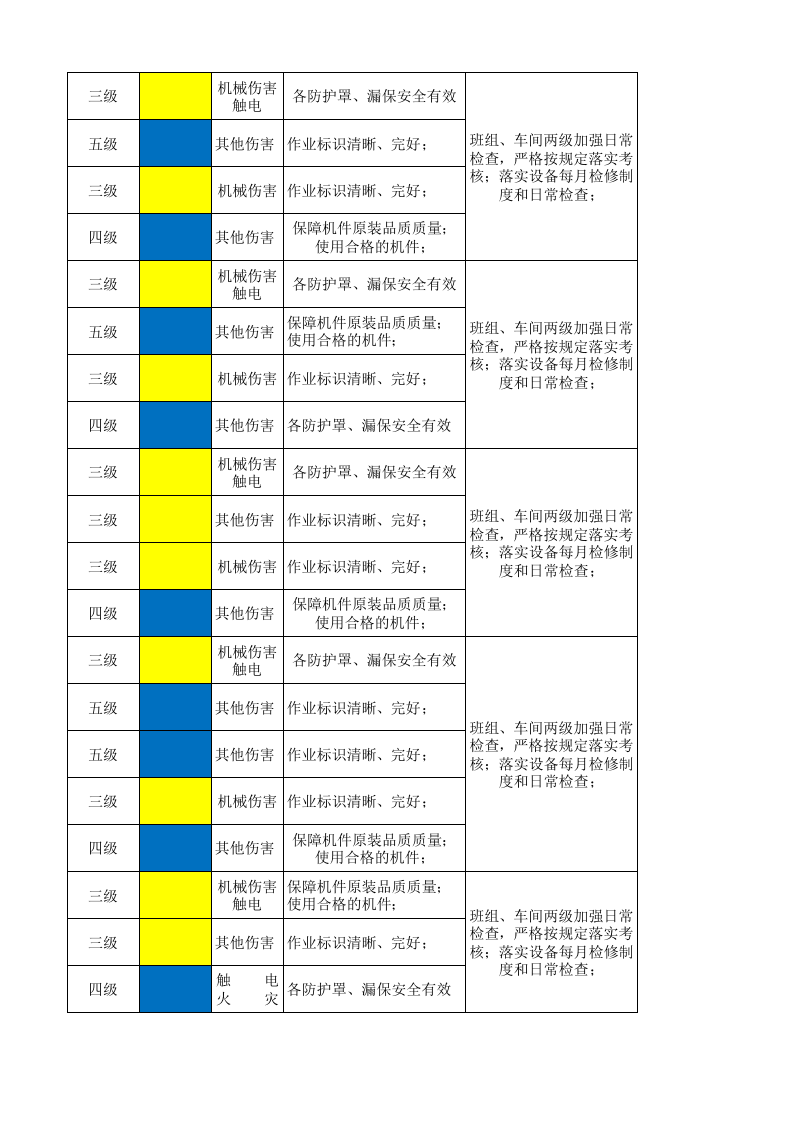 19绣品车间作业活动分级管控清单.xlsx 第5页