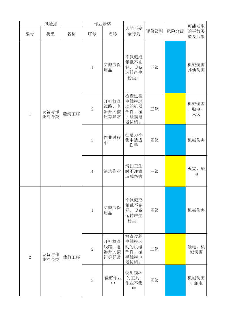 18印花后整作业活动分级管控清单.xlsx 第1页