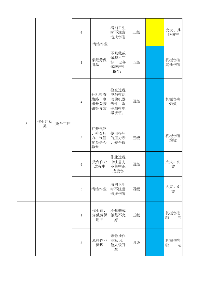 18印花后整作业活动分级管控清单.xlsx 第2页