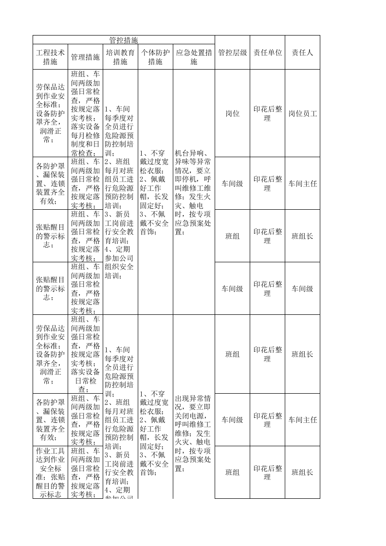 18印花后整作业活动分级管控清单.xlsx 第4页