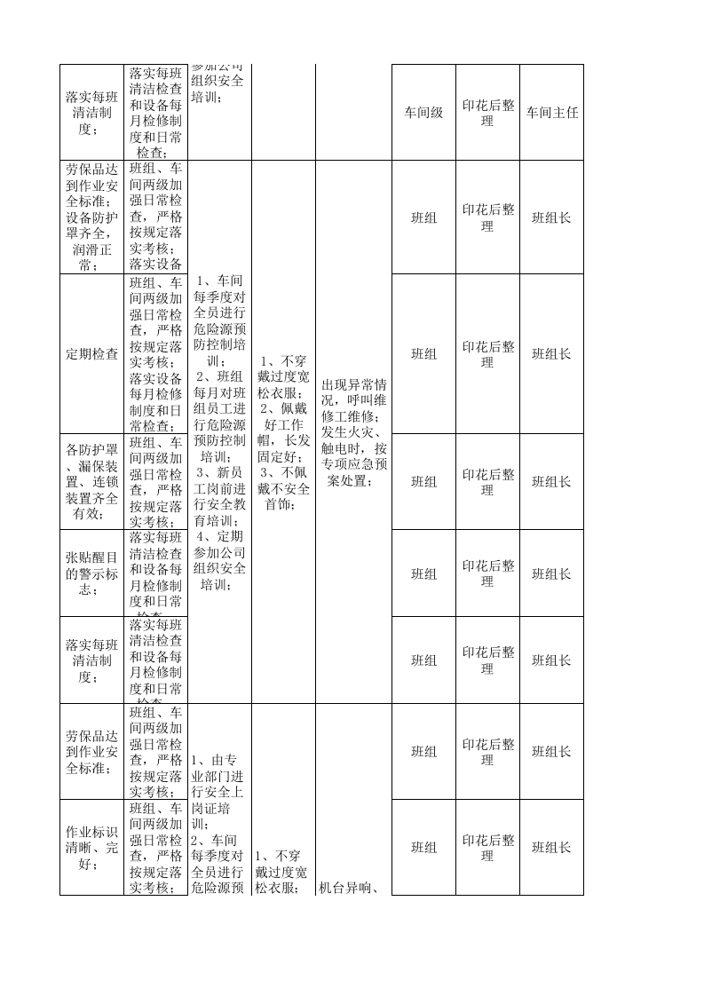 18印花后整作业活动分级管控清单.xlsx 第5页