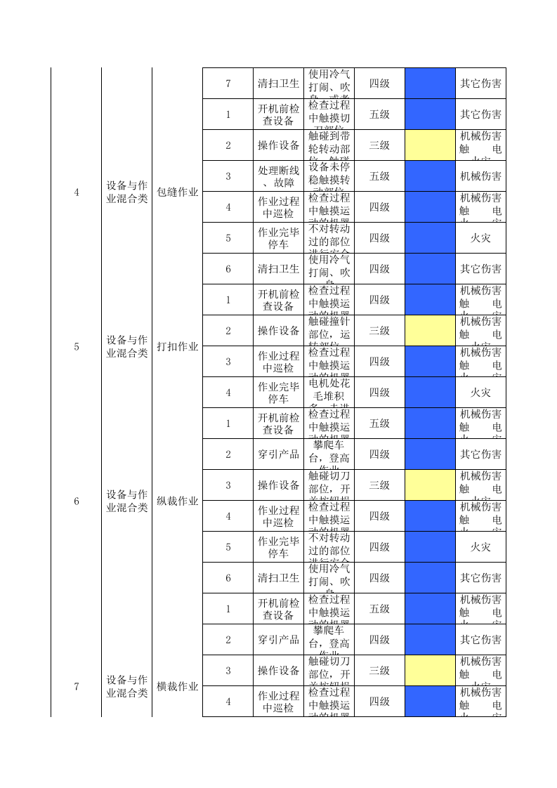 17印花整理作业活动分级管控清单.xls 第2页