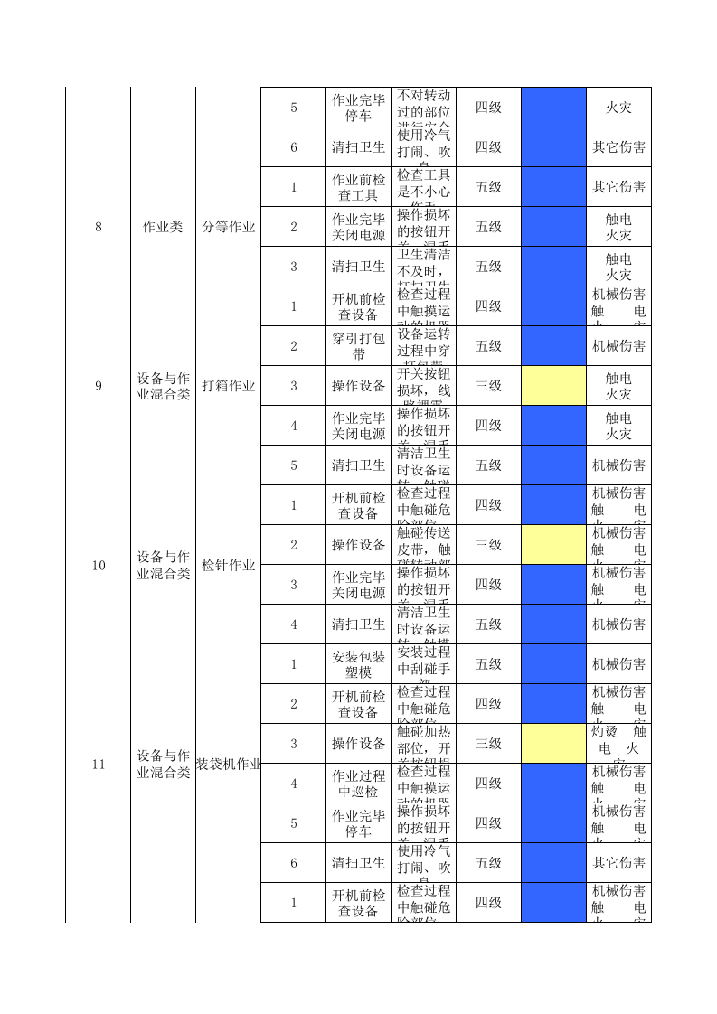 17印花整理作业活动分级管控清单.xls 第3页