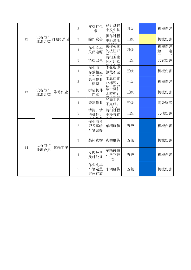 17印花整理作业活动分级管控清单.xls 第4页