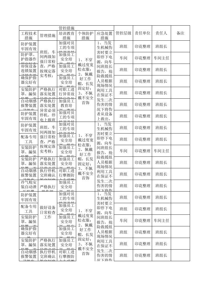 17印花整理作业活动分级管控清单.xls 第5页