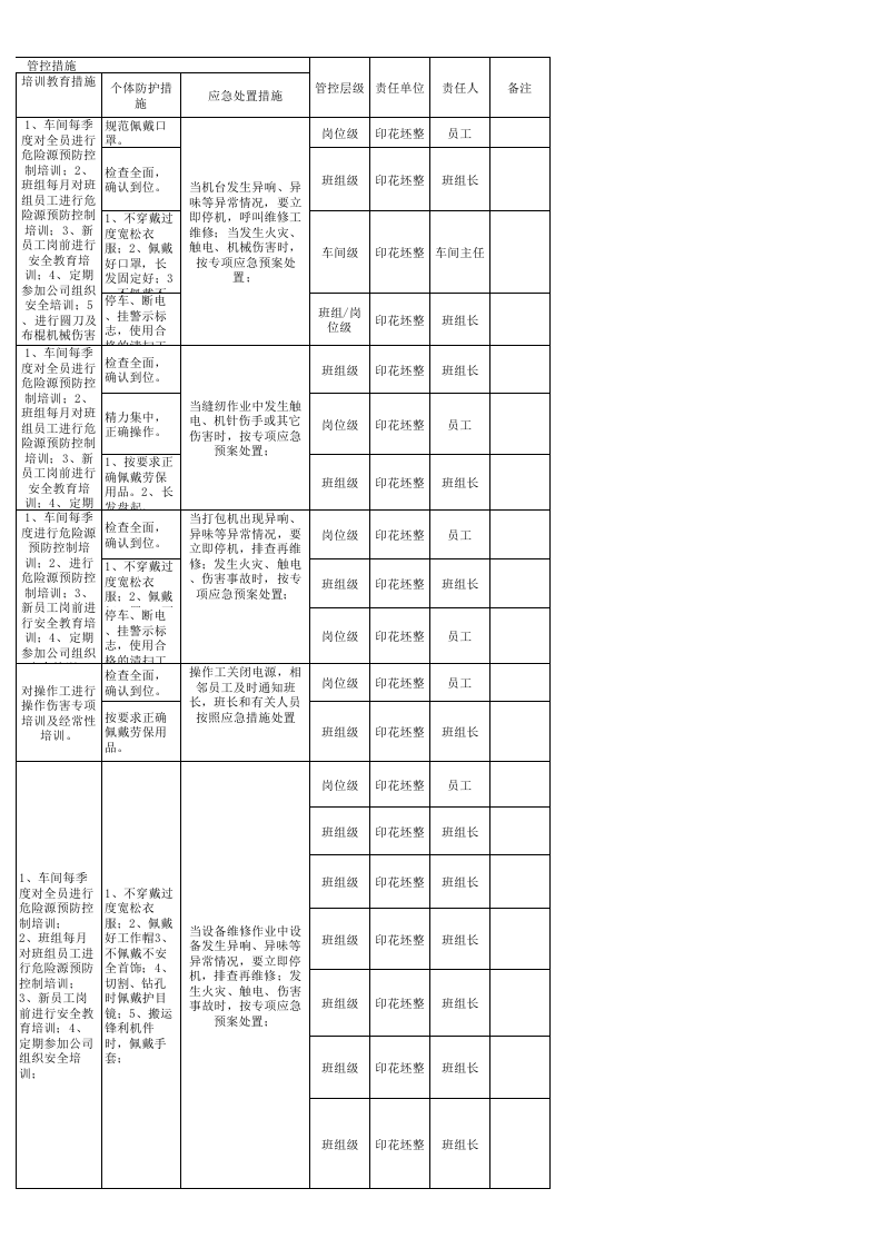 16印花坯整作业活动分级管控清单.xls 第3页