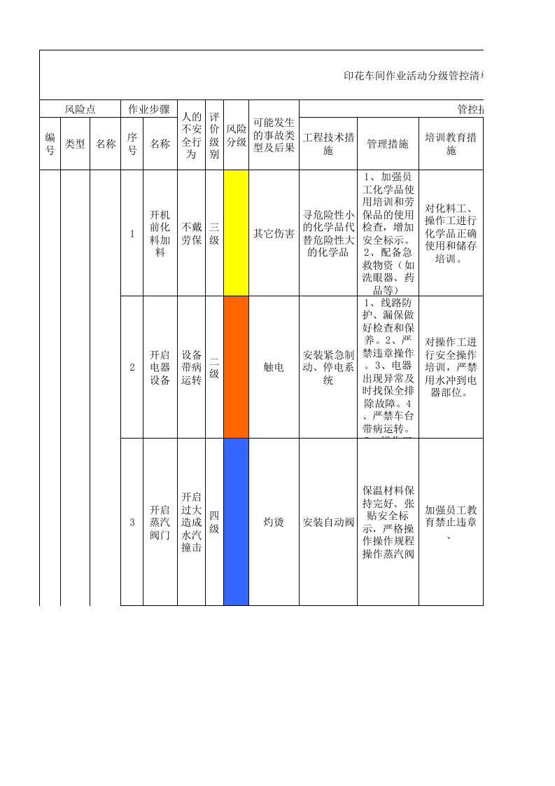 15印花车间作业活动分级管控清单.xlsx 第1页