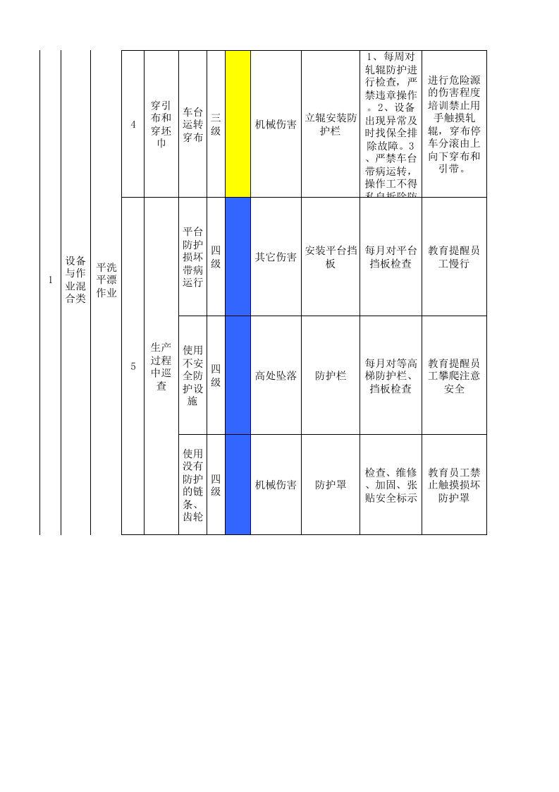15印花车间作业活动分级管控清单.xlsx 第2页