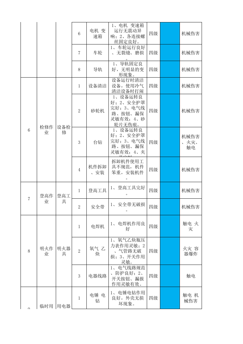 14工二纱染作业活动分级管控清单.xlsx 第3页