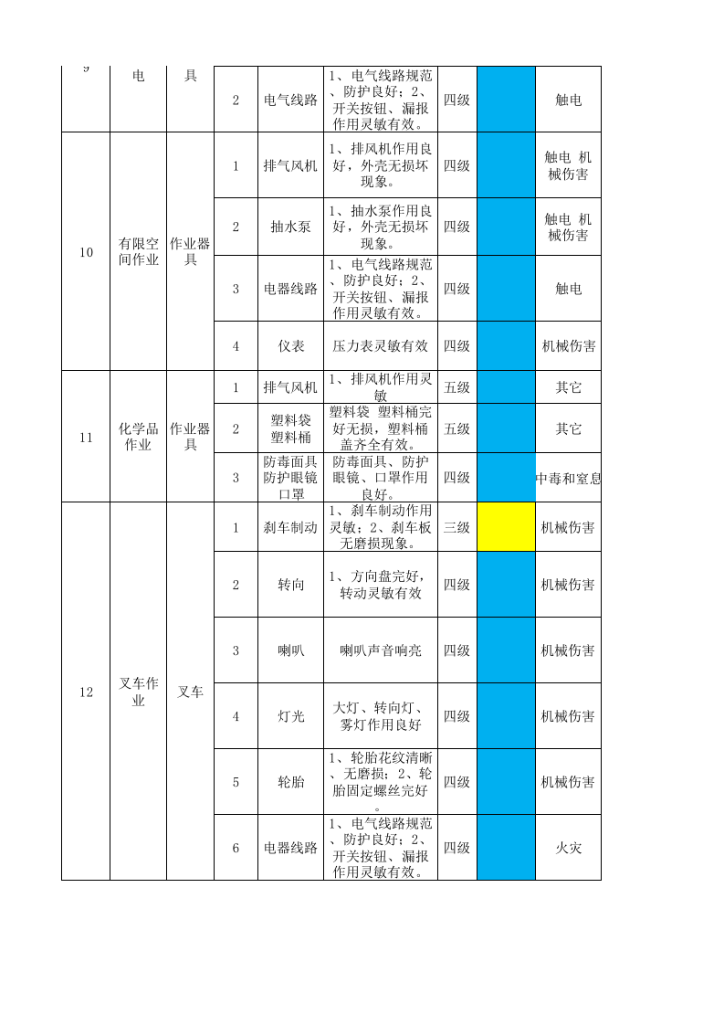 14工二纱染作业活动分级管控清单.xlsx 第4页