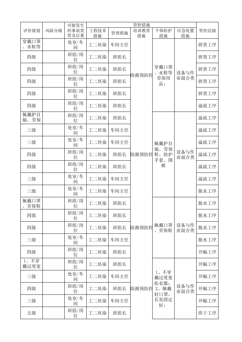 13工二坯染作业活动分级管控清单.xlsx 第4页