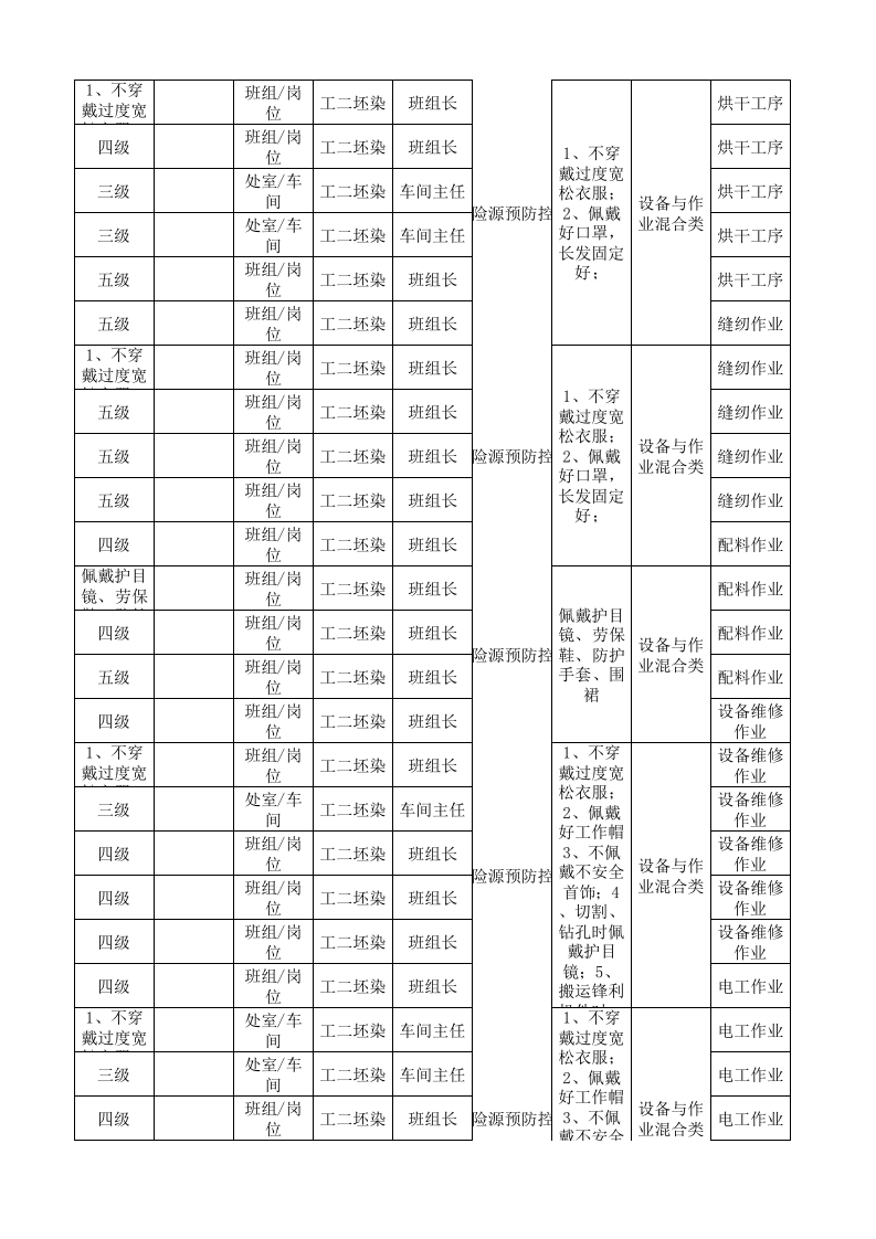 13工二坯染作业活动分级管控清单.xlsx 第5页