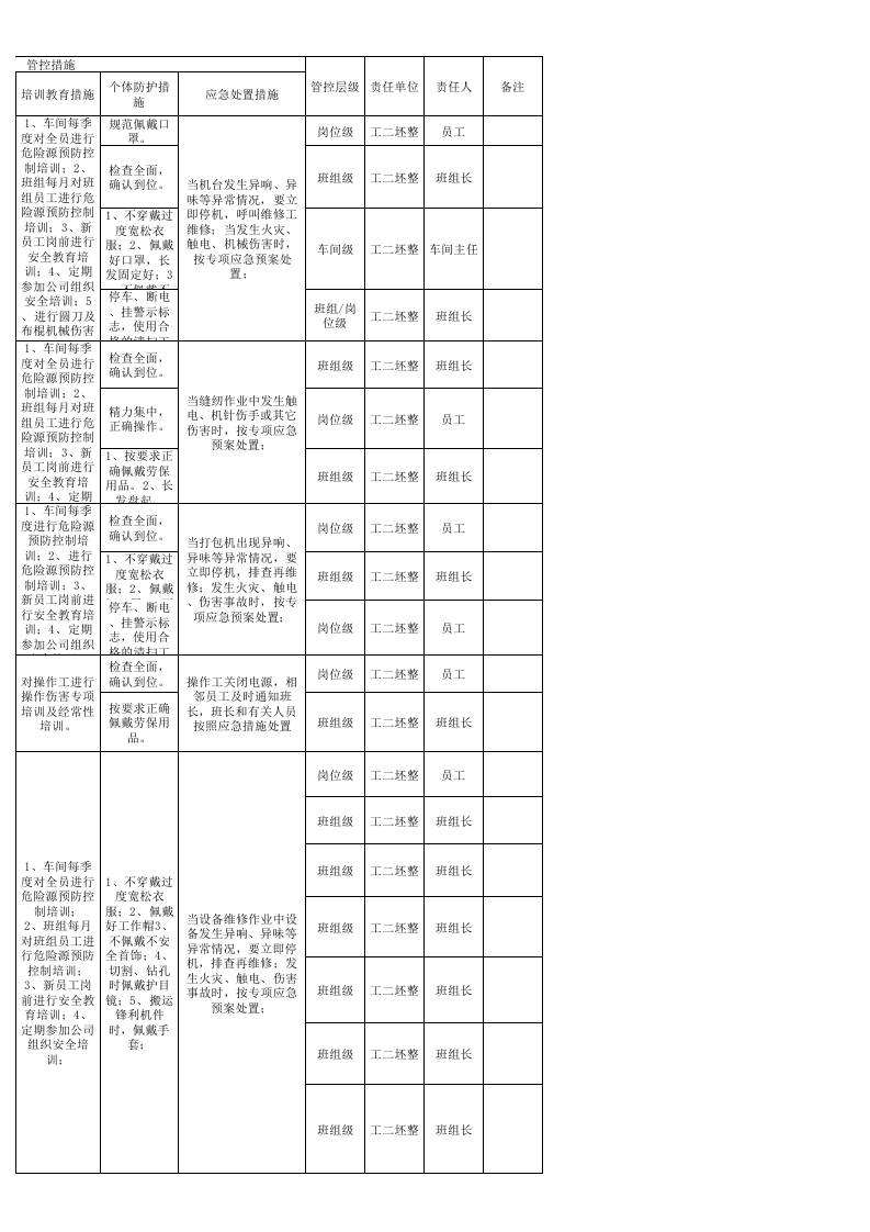 12工二坯整车间作业活动分级管控清单.xls 第3页