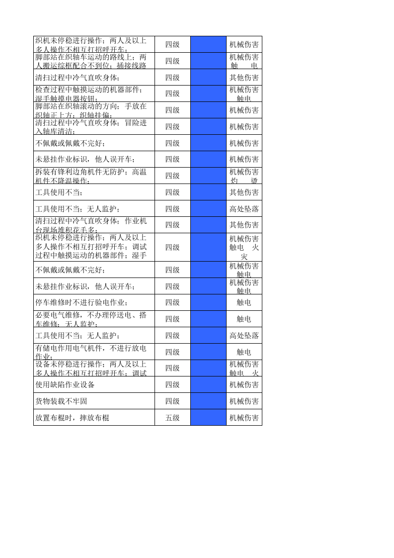 11工二剑杆作业活动分级管控清单.xls 第4页